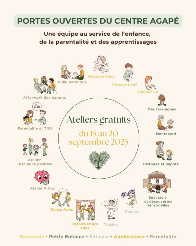 Affiche des portes ouvertes du Centre Agapé Annecy – Ateliers gratuits pour enfants, ados et parents du 15 au 20 septembre 2025