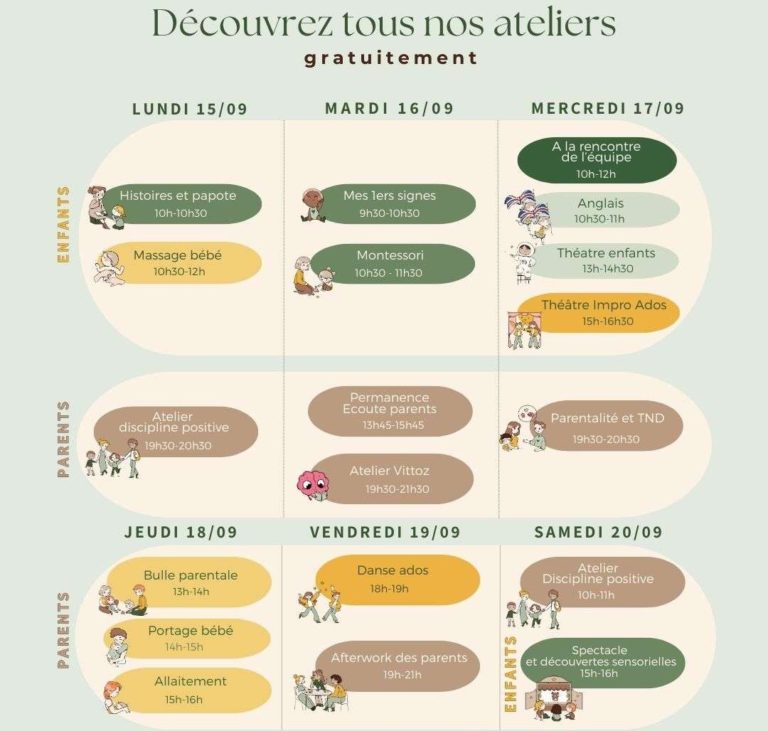 Planning des ateliers gratuits du Centre Agapé Annecy du 15 au 20 septembre 2025 – Enfance, parentalité, adolescenc